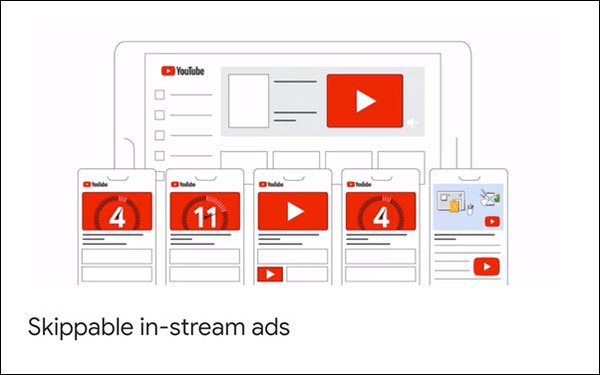 What Is YouTubes Advertising Platform Called?