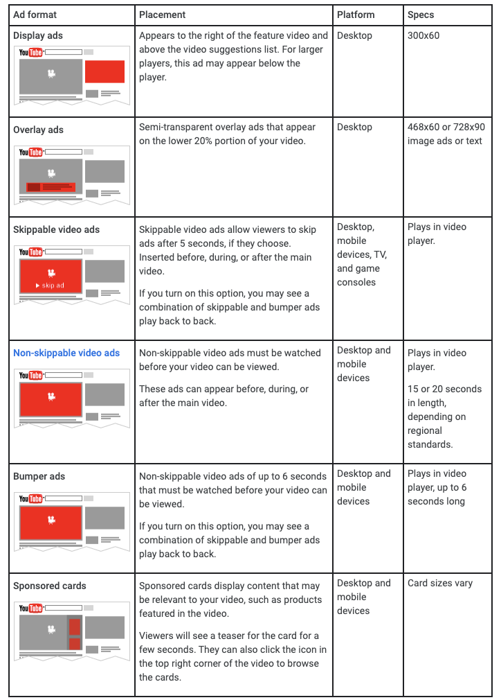 Are There Video Quality Requirements For YouTube Ads?