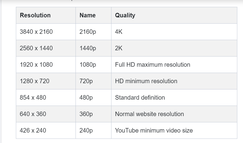 Are There Video Quality Requirements For YouTube Ads?